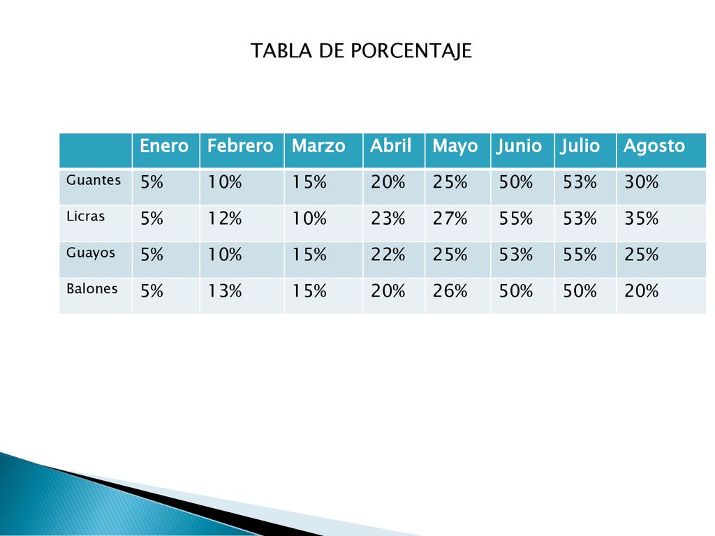 TABLA DE PORCENTAJE Enero Febrero Marzo Abril Mayo Junio Julio Agosto