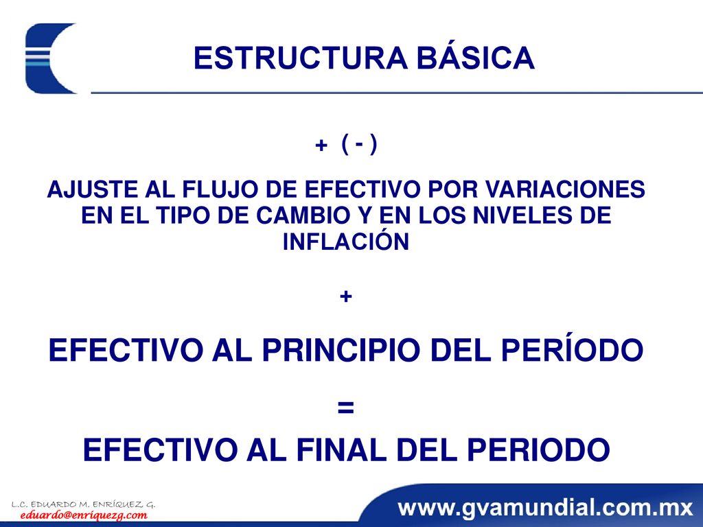 EFECTIVO AL PRINCIPIO DEL PERÍODO EFECTIVO AL FINAL DEL PERIODO