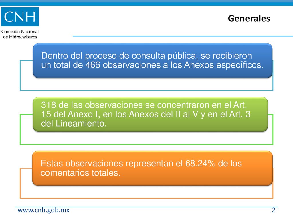 Generales Dentro del proceso de consulta pública, se recibieron un total de 466 observaciones a los Anexos específicos.