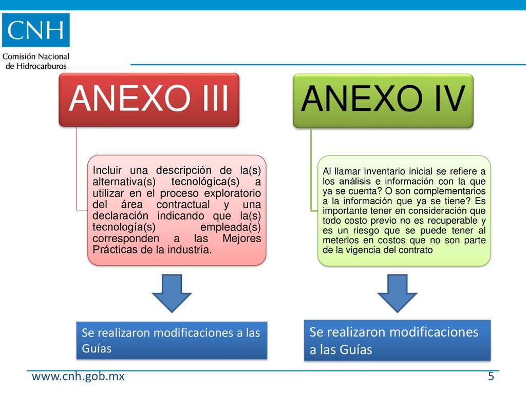 ANEXO III ANEXO IV Se realizaron modificaciones a las Guías