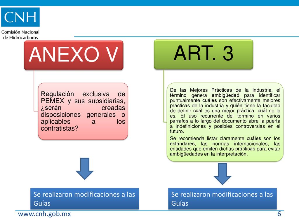 ART. 3 ANEXO V Se realizaron modificaciones a las Guías