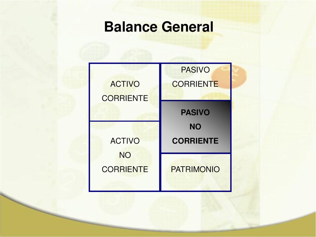 Balance General ACTIVO CORRIENTE NO PASIVO CORRIENTE NO PATRIMONIO