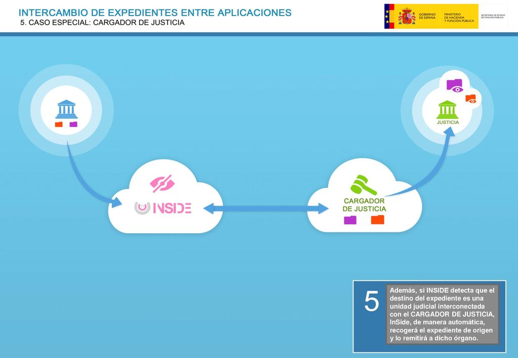 Además, si INSIDE detecta que el destino del expediente es una unidad judicial interconectada con el CARGADOR DE JUSTICIA, InSide, de manera automática, recogerá el expediente de origen y lo remitirá a dicho órgano.