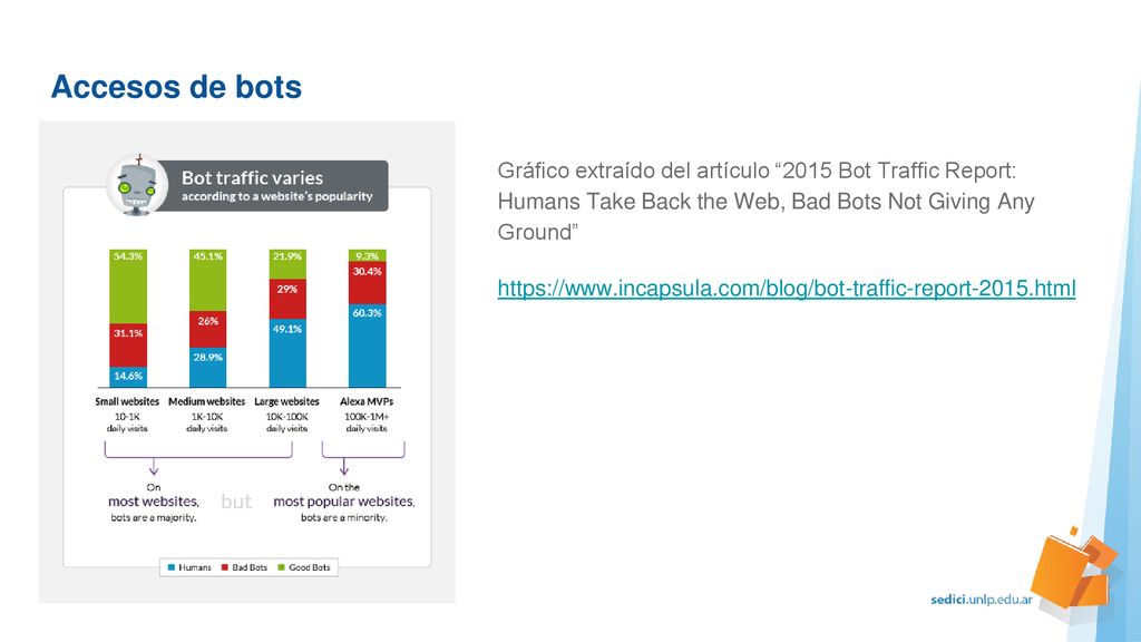 Accesos de bots Gráfico extraído del artículo 2015 Bot Traffic Report: Humans Take Back the Web, Bad Bots Not Giving Any Ground