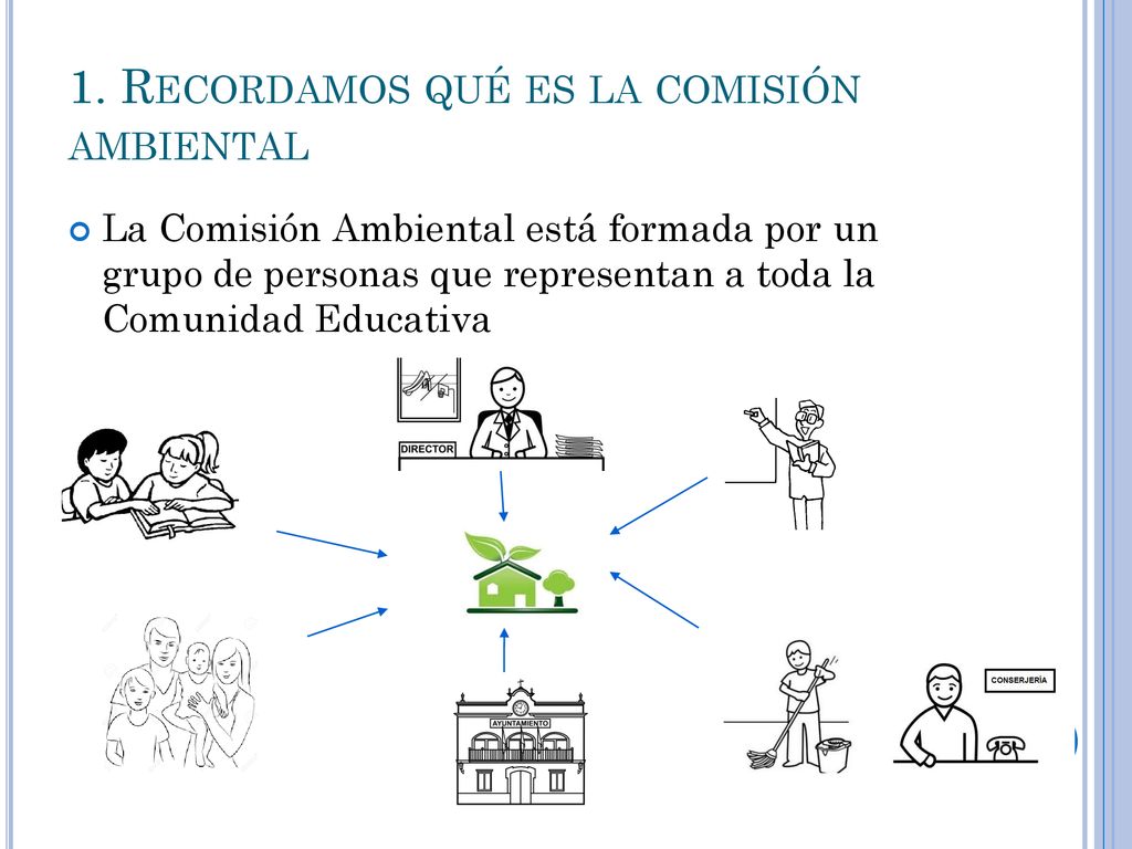 1. Recordamos qué es la comisión ambiental