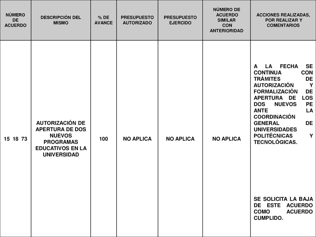 SE SOLICITA LA BAJA DE ESTE ACUERDO COMO ACUERDO CUMPLIDO.