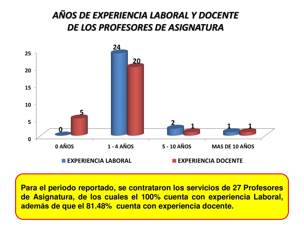AÑOS DE EXPERIENCIA LABORAL Y DOCENTE DE LOS PROFESORES DE ASIGNATURA