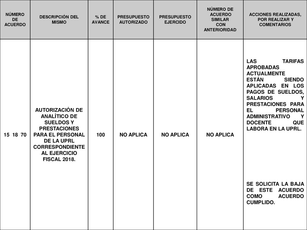 SE SOLICITA LA BAJA DE ESTE ACUERDO COMO ACUERDO CUMPLIDO.