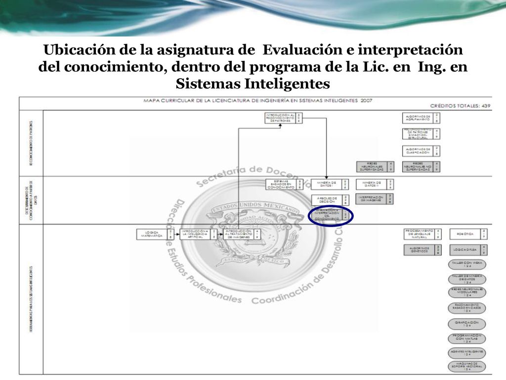 Ubicación de la asignatura de Evaluación e interpretación del conocimiento, dentro del programa de la Lic.