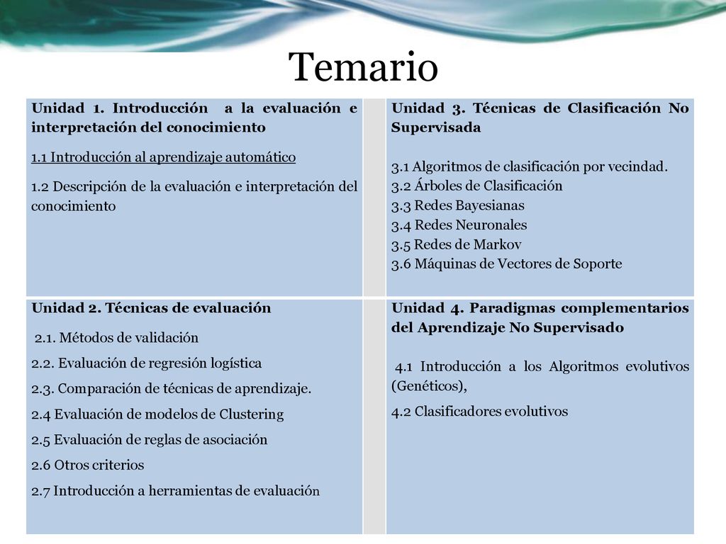 Temario Unidad 1. Introducción a la evaluación e interpretación del conocimiento. 1.1 Introducción al aprendizaje automático.