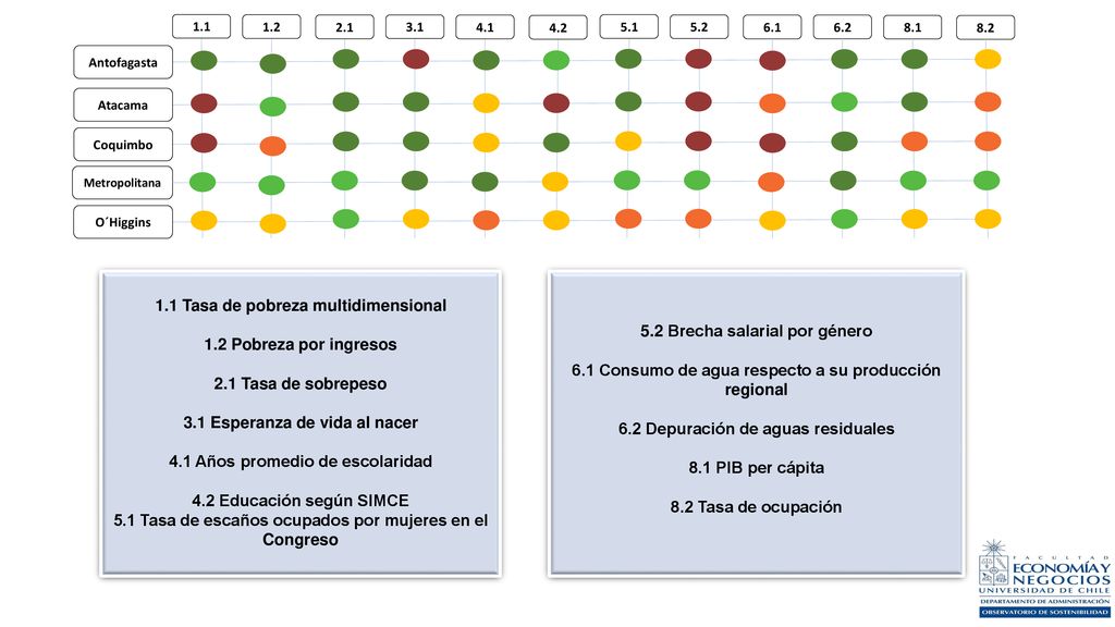 1.1 Tasa de pobreza multidimensional 1.2 Pobreza por ingresos