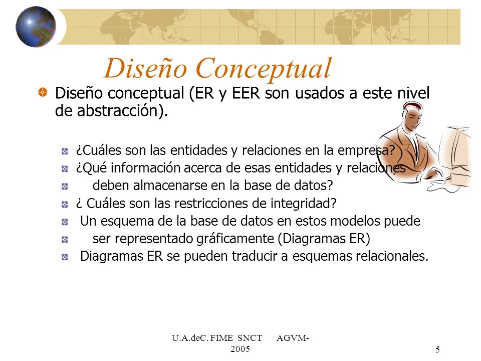 Diseño Conceptual Diseño conceptual (ER y EER son usados a este nivel de abstracción). ¿Cuáles son las entidades y relaciones en la empresa
