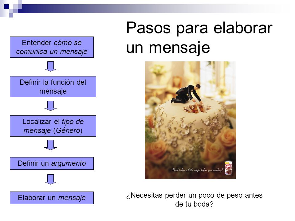 Pasos para elaborar un mensaje