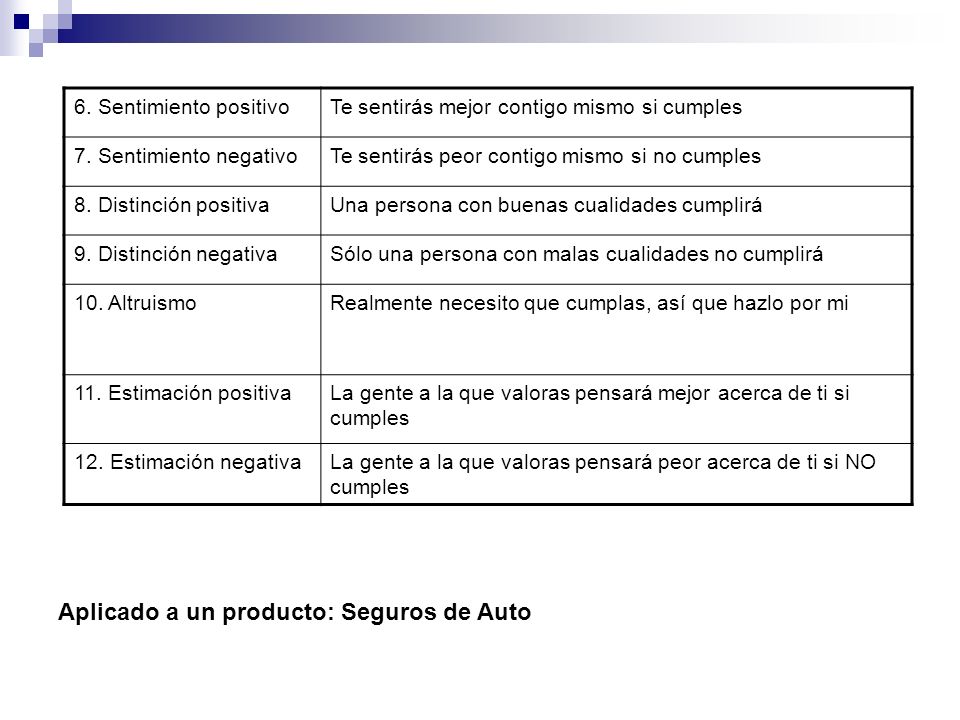 Aplicado a un producto: Seguros de Auto