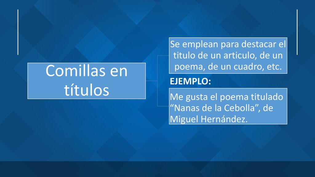 Comillas en títulos Se emplean para destacar el titulo de un articulo, de un poema, de un cuadro, etc.