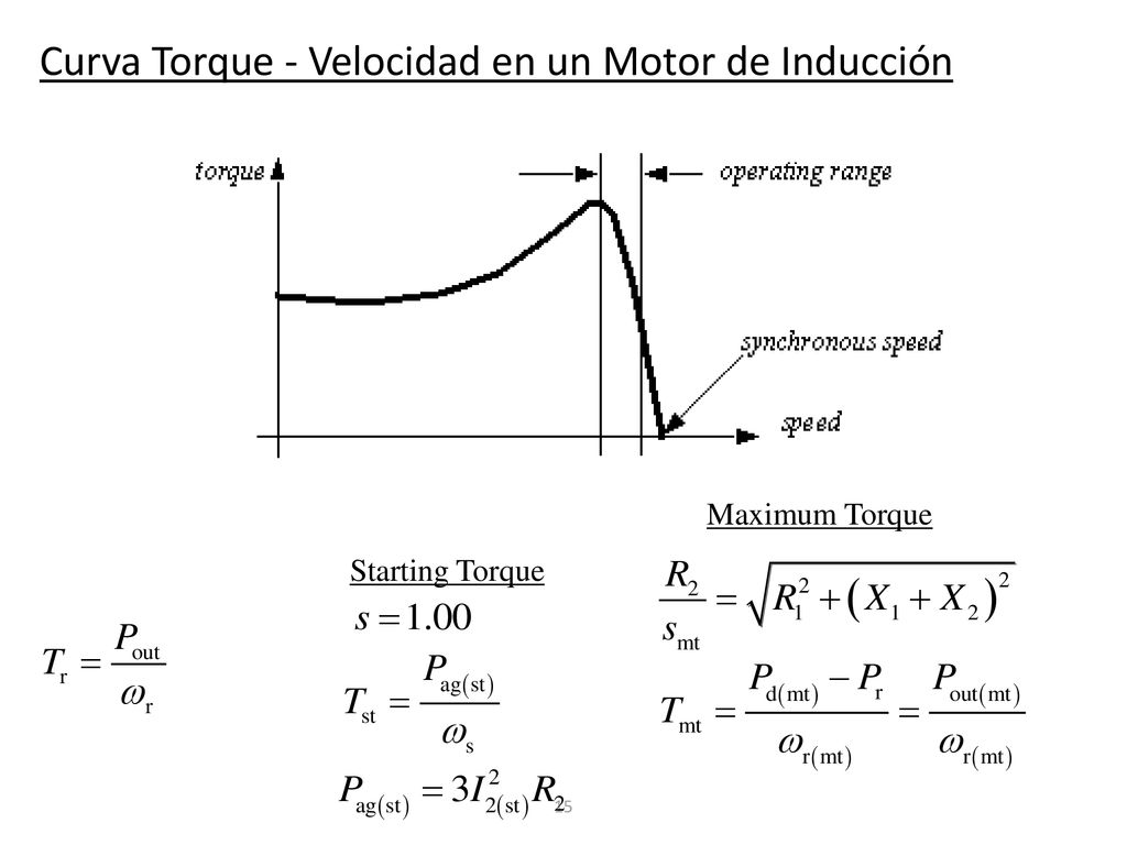Curva Torque - Velocidad en un Motor de Inducción