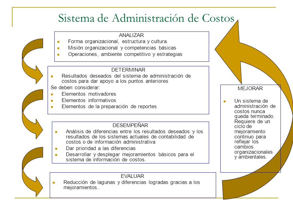 Sistema de Administración de Costos