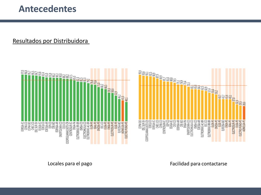 Antecedentes Resultados por Distribuidora Locales para el pago