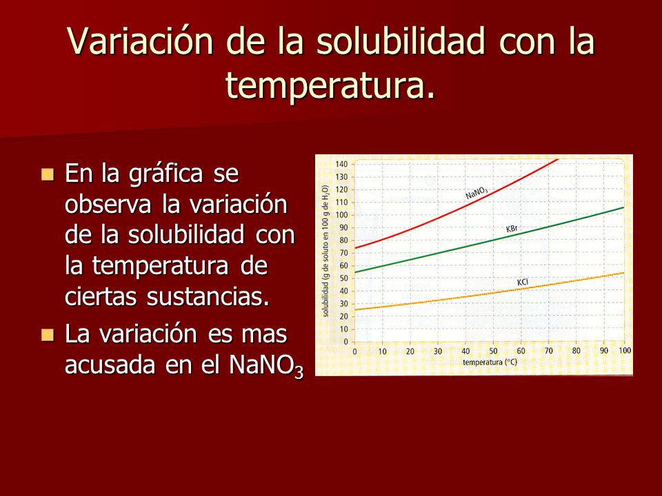 Variación de la solubilidad con la temperatura.