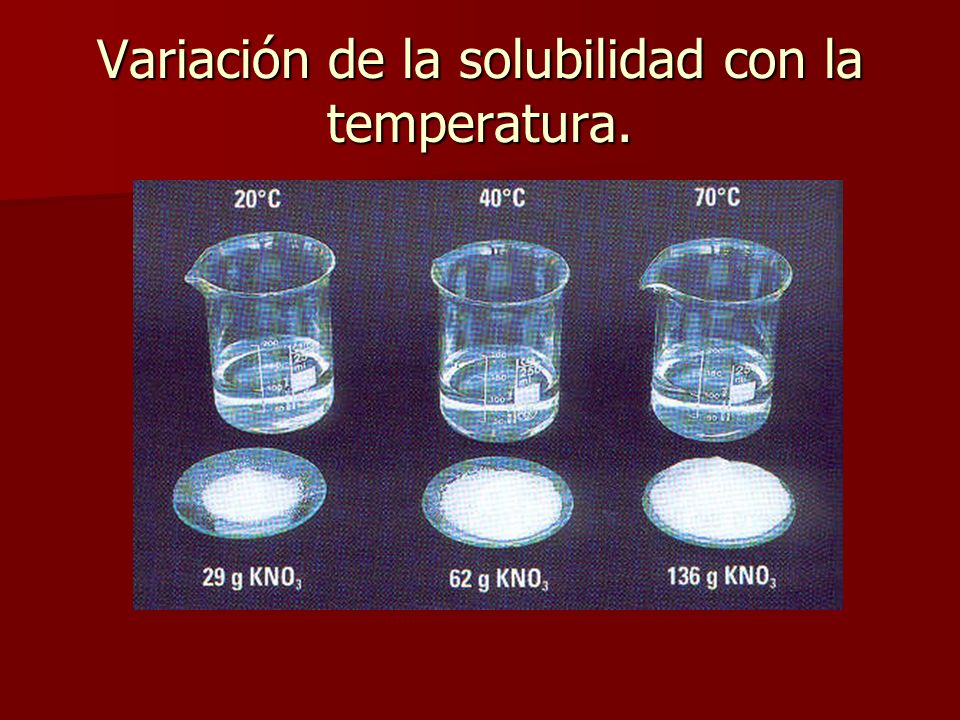 Variación de la solubilidad con la temperatura.