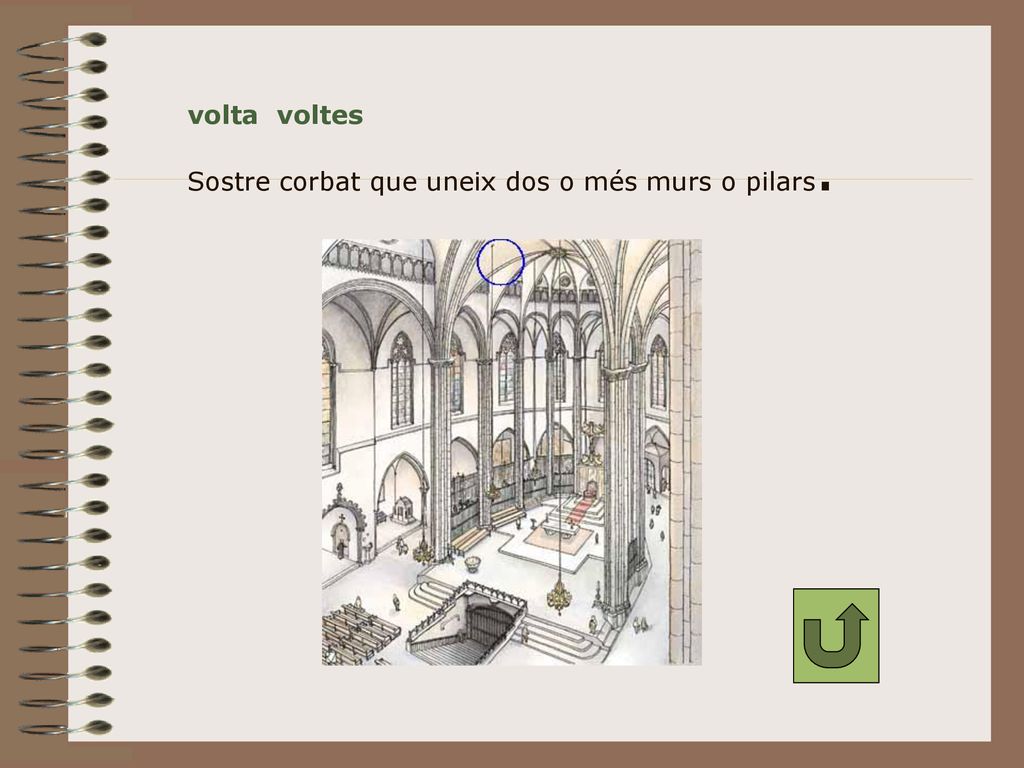 volta voltes Sostre corbat que uneix dos o més murs o pilars.