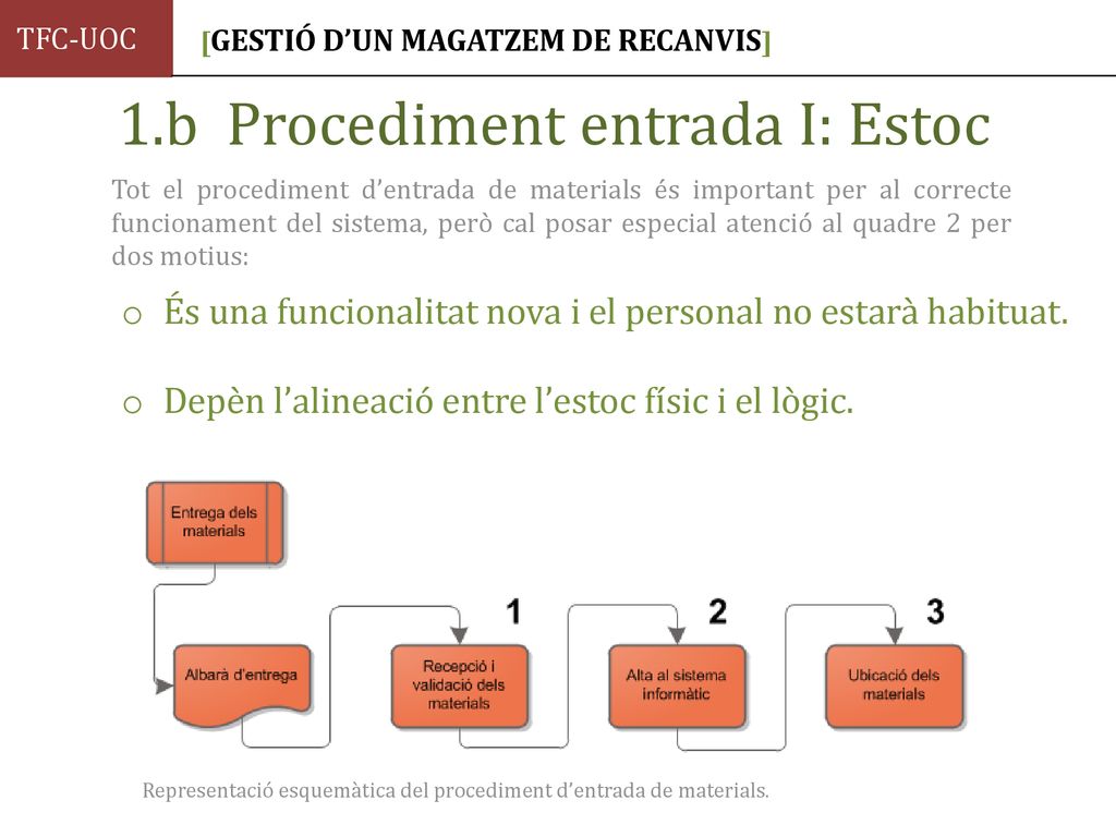 1.b Procediment entrada I: Estoc