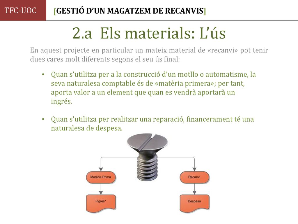 2.a Els materials: L’ús TFC-UOC [GESTIÓ D’UN MAGATZEM DE RECANVIS]
