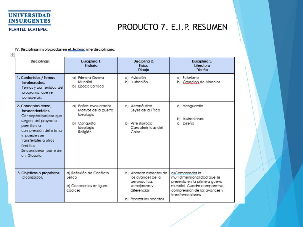 PRODUCTO 7. E.I.P. RESUMEN PLANTEL ECATEPEC