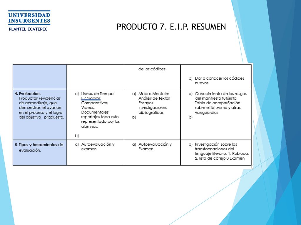 PRODUCTO 7. E.I.P. RESUMEN PLANTEL ECATEPEC