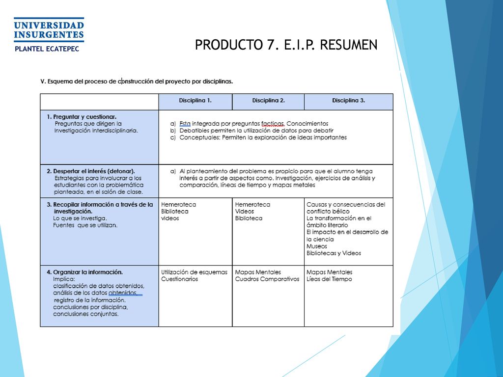 PRODUCTO 7. E.I.P. RESUMEN PLANTEL ECATEPEC