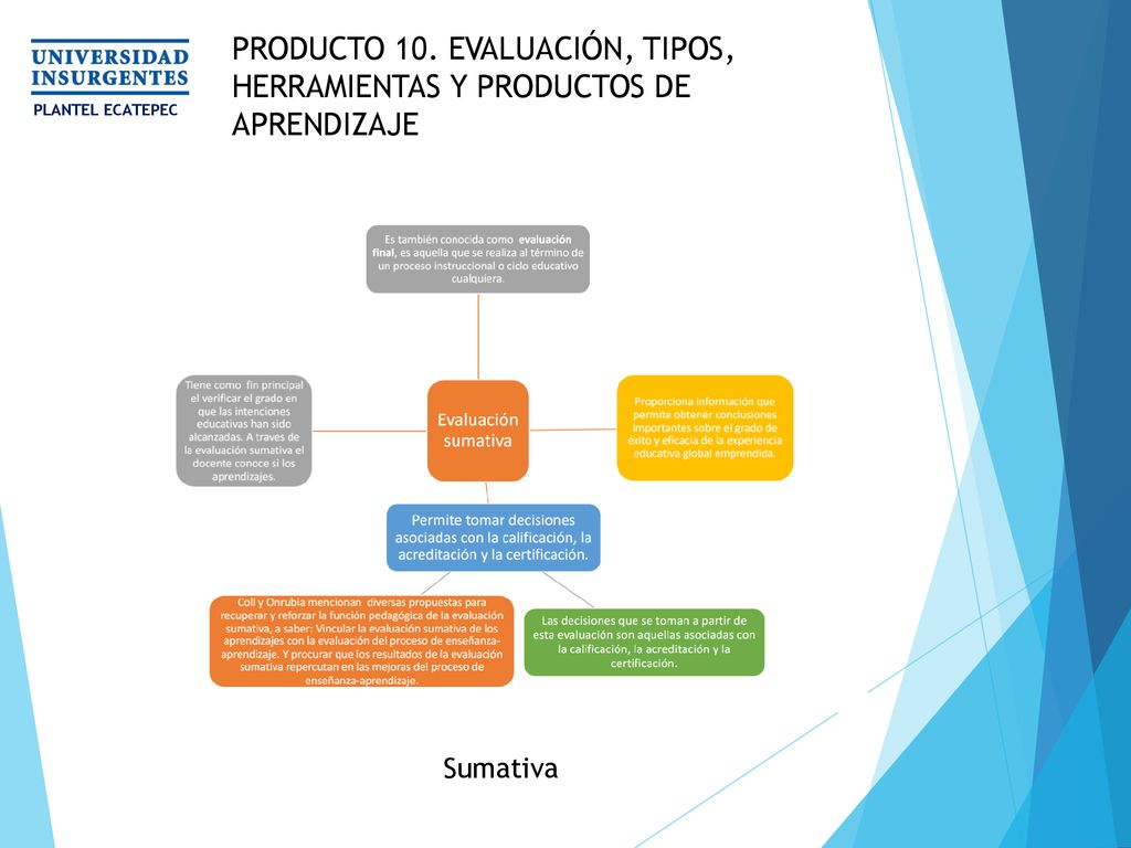 PRODUCTO 10. EVALUACIÓN, TIPOS, HERRAMIENTAS Y PRODUCTOS DE APRENDIZAJE
