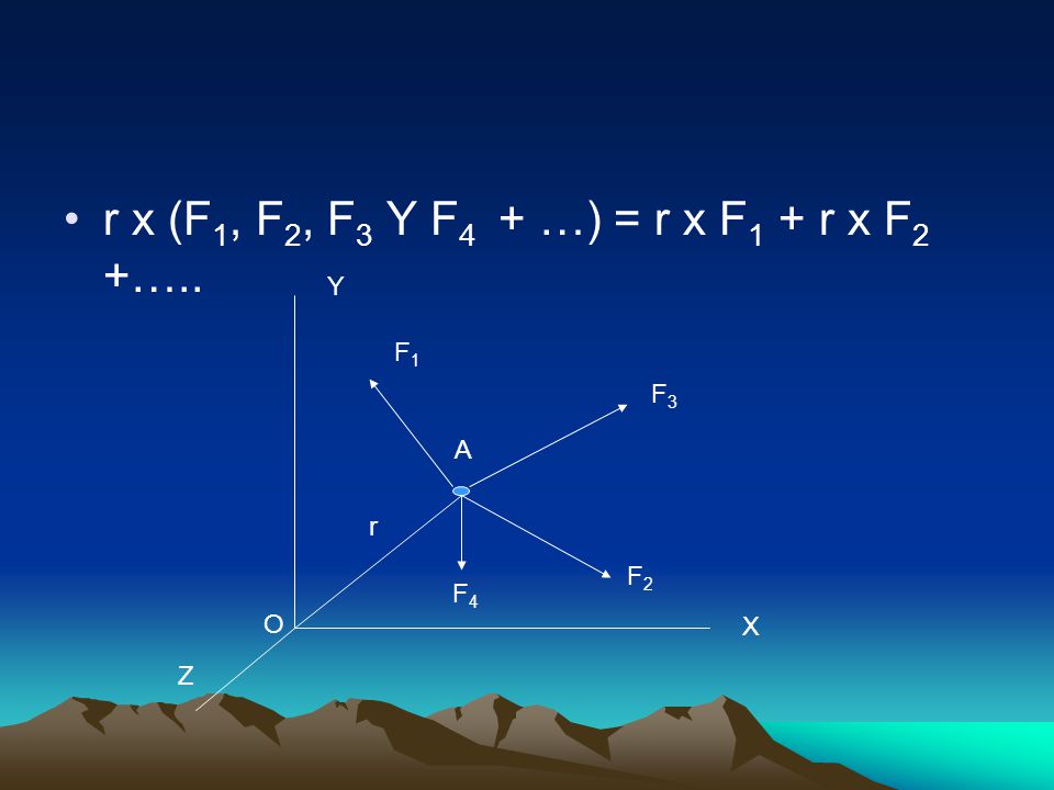 r x (F1, F2, F3 Y F4 + …) = r x F1 + r x F2 +…..