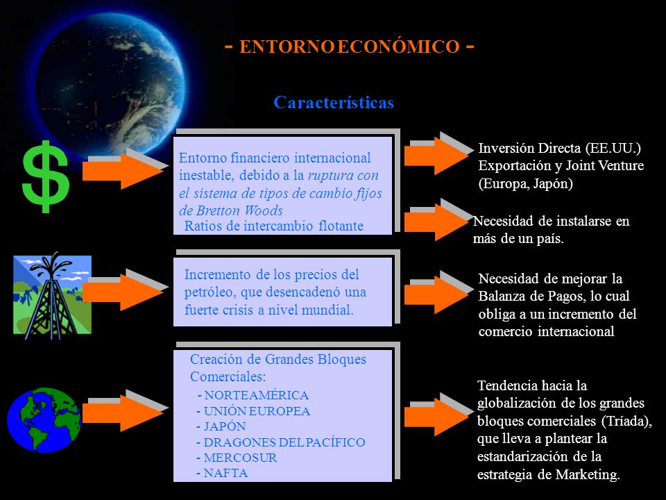 - ENTORNO ECONÓMICO - Características Inversión Directa (EE.UU.)
