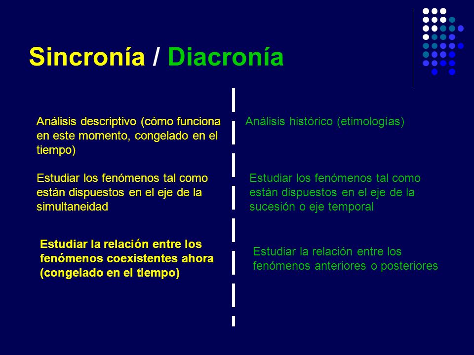 Sincronía / Diacronía Análisis descriptivo (cómo funciona en este momento, congelado en el tiempo) Análisis histórico (etimologías)