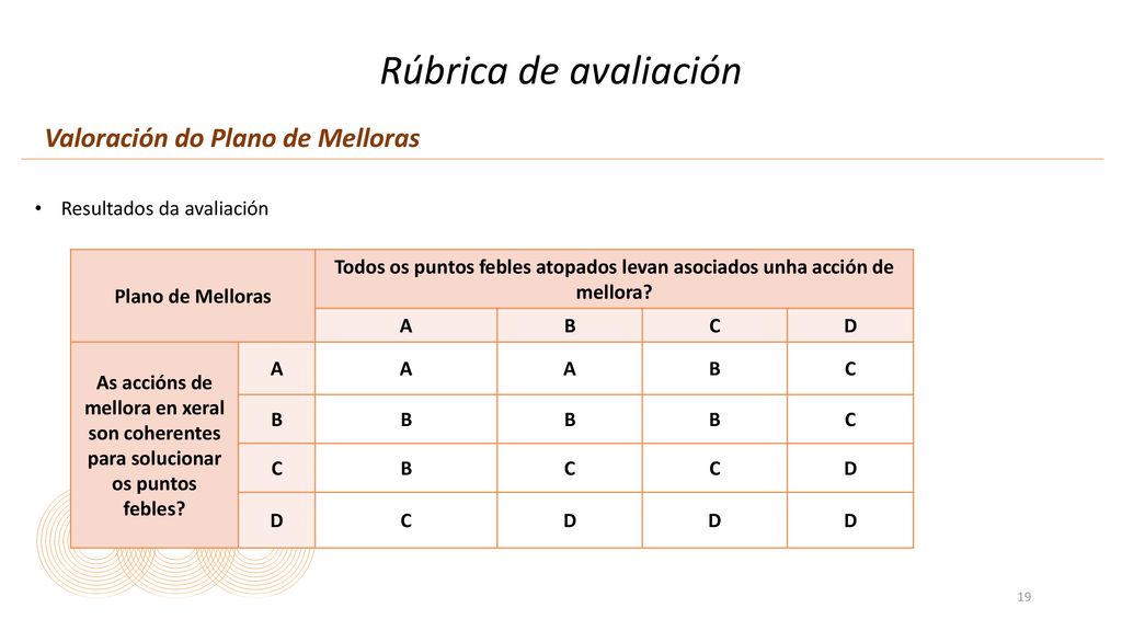 Rúbrica de avaliación Valoración do Plano de Melloras