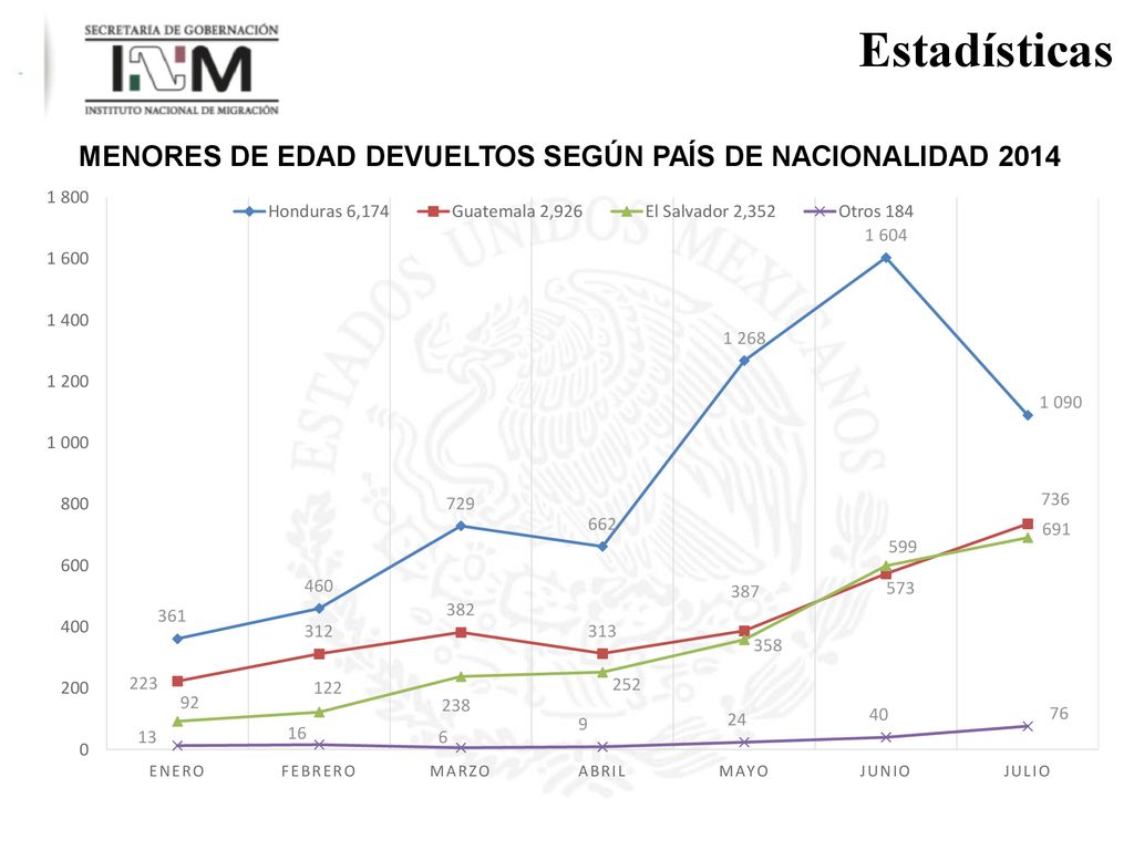 Estadísticas MENORES DE EDAD DEVUELTOS SEGÚN PAÍS DE NACIONALIDAD 2014