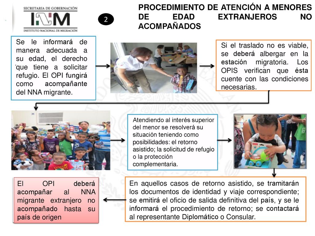 PROCEDIMIENTO DE ATENCIÓN A MENORES DE EDAD EXTRANJEROS NO ACOMPAÑADOS