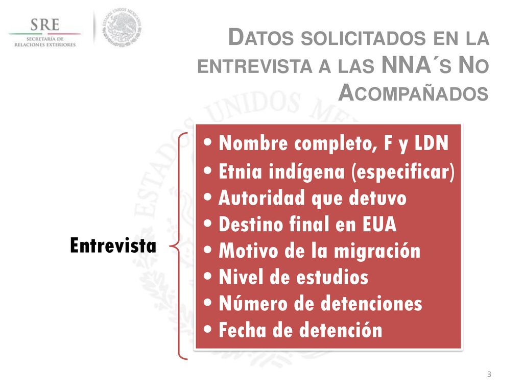Datos solicitados en la entrevista a las NNA´s No Acompañados