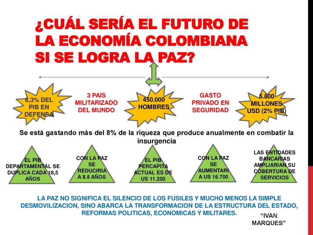 ¿CUÁL SERÍA EL FUTURO DE LA ECONOMÍA COLOMBIANA SI SE LOGRA LA PAZ