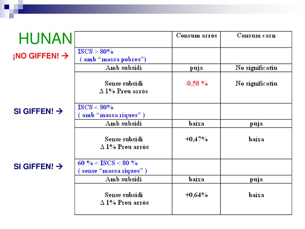 HUNAN ¡NO GIFFEN!  SI GIFFEN!  SI GIFFEN! 