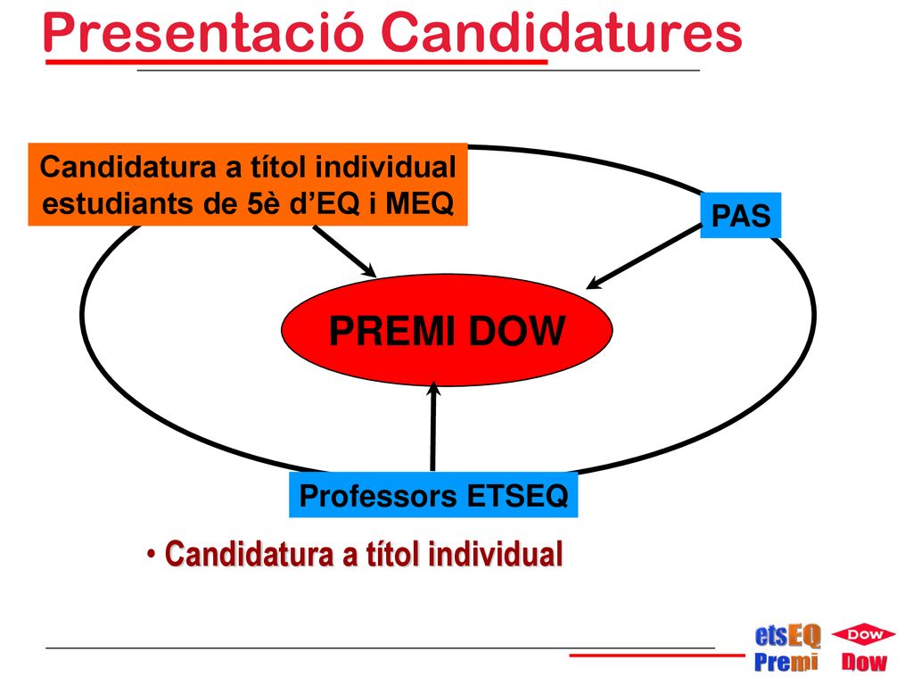 Candidatura a títol individual estudiants de 5è d’EQ i MEQ