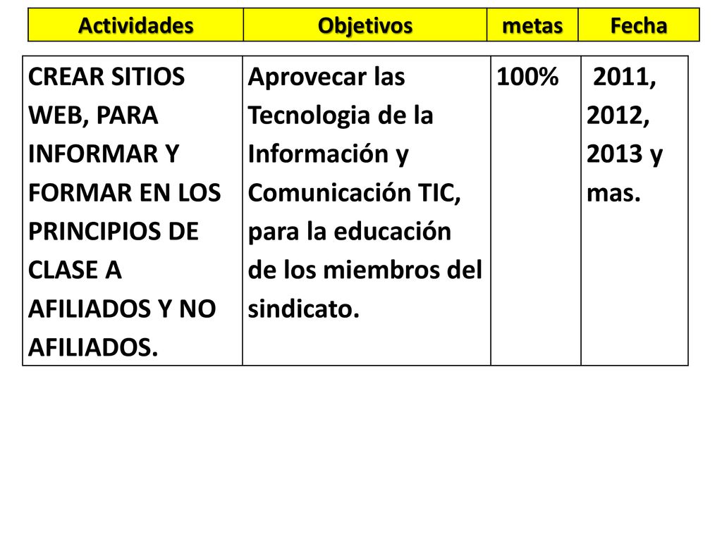 Actividades Objetivos. metas. Fecha. CREAR SITIOS WEB, PARA INFORMAR Y FORMAR EN LOS PRINCIPIOS DE CLASE A AFILIADOS Y NO AFILIADOS.