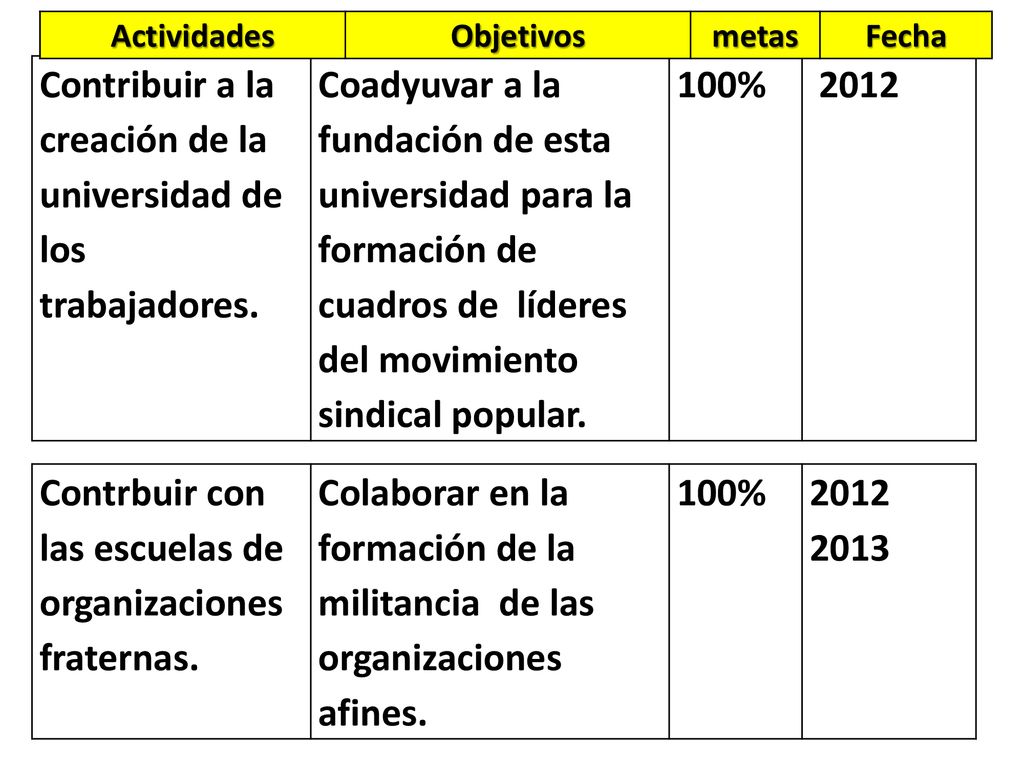 Contribuir a la creación de la universidad de los trabajadores.