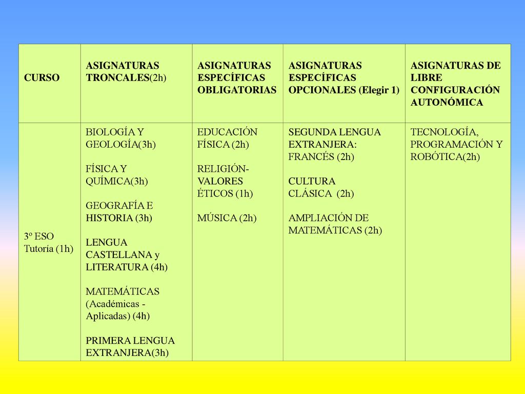 CURSO ASIGNATURAS TRONCALES(2h) ASIGNATURAS ESPECÍFICAS OBLIGATORIAS. ASIGNATURAS ESPECÍFICAS OPCIONALES (Elegir 1)