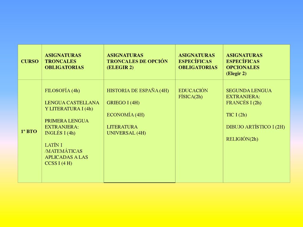 CURSO ASIGNATURAS TRONCALES. OBLIGATORIAS. ASIGNATURAS TRONCALES DE OPCIÓN (ELEGIR 2) ASIGNATURAS ESPECÍFICAS OBLIGATORIAS.