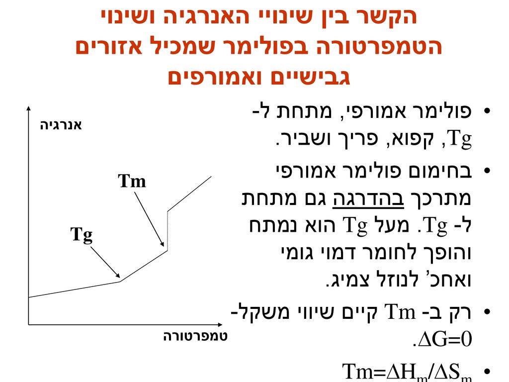 הקשר בין שינויי האנרגיה ושינוי הטמפרטורה בפולימר שמכיל אזורים גבישיים ואמורפים
