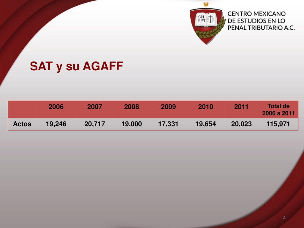 SAT y su AGAFF Total de 2006 a Actos. 19, ,717.