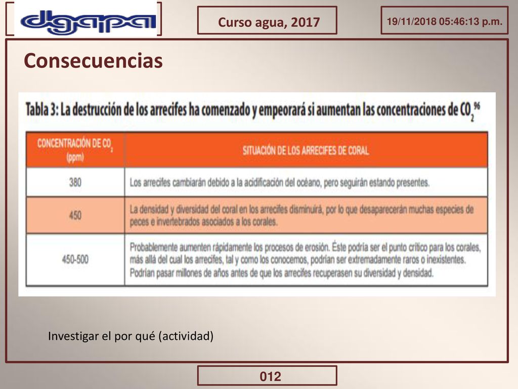 Consecuencias Curso agua, 2017 Investigar el por qué (actividad)