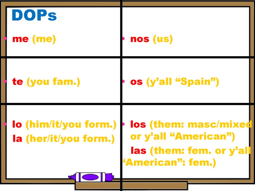 DOPs me (me) te (you fam.) lo (him/it/you form.) la (her/it/you form.)