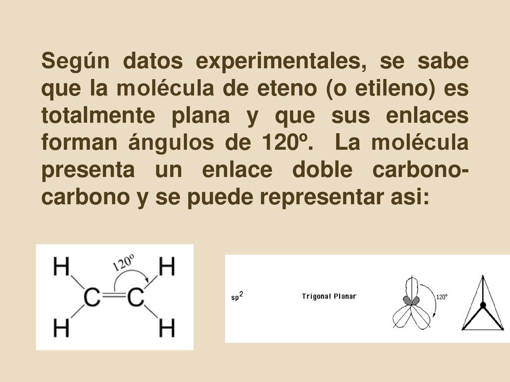 Según datos experimentales, se sabe que la molécula de eteno (o etileno) es totalmente plana y que sus enlaces forman ángulos de 120º.